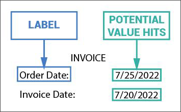 2023 Labeled Value How To 18 