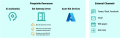 Thumbnail for version as of 09:52, 23 April 2025