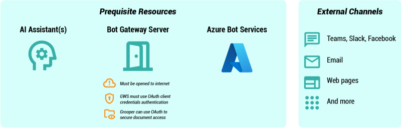 File:Azure-bot-services-diagram-01.png