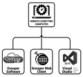 Thumbnail for version as of 17:43, 14 November 2023