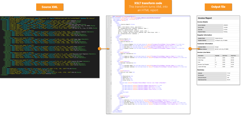 File:2025Wiki-AIProductivityHelpers-XMLTransform.png