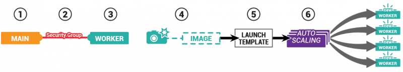 File:Aws-autoscaling-diagram.png