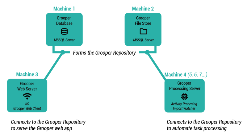 File:2025 DistributedEnvironment.png
