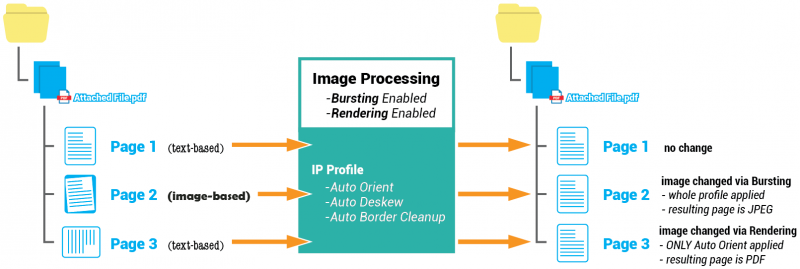 File:Split-pages-ip-graphic.png