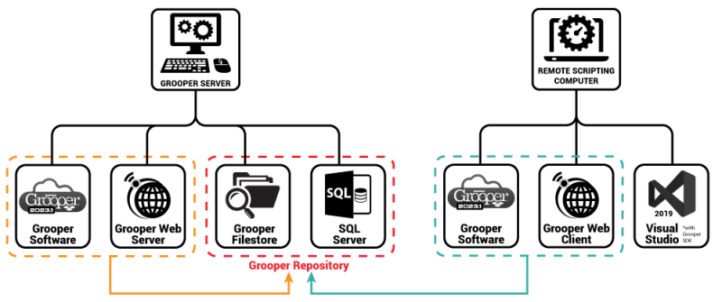 File:2023 Remote-Scripting-Setup 01 About 03 Server-and-Scripting-Combined.png